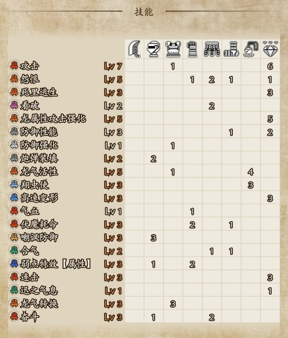 【MHRS】V15.0極限煉化配裝推薦及思路介紹（盾斧）-第10張