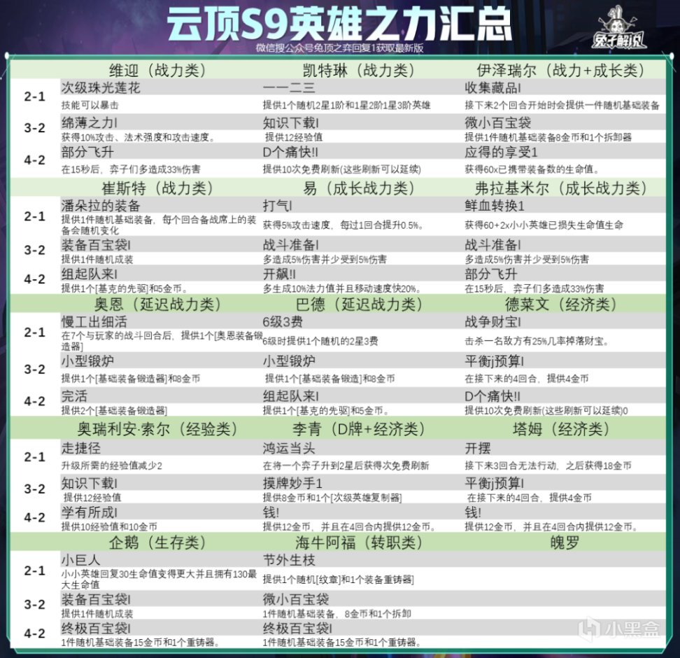 【雲頂之弈】雲頂S9全部銀色強化詳解，設計師這是真能整活啊！-第27張