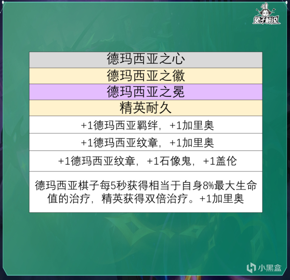 【雲頂之弈】雲頂S9全羈絆職業強化解析！英雄強化刪了但沒完全刪-第7張