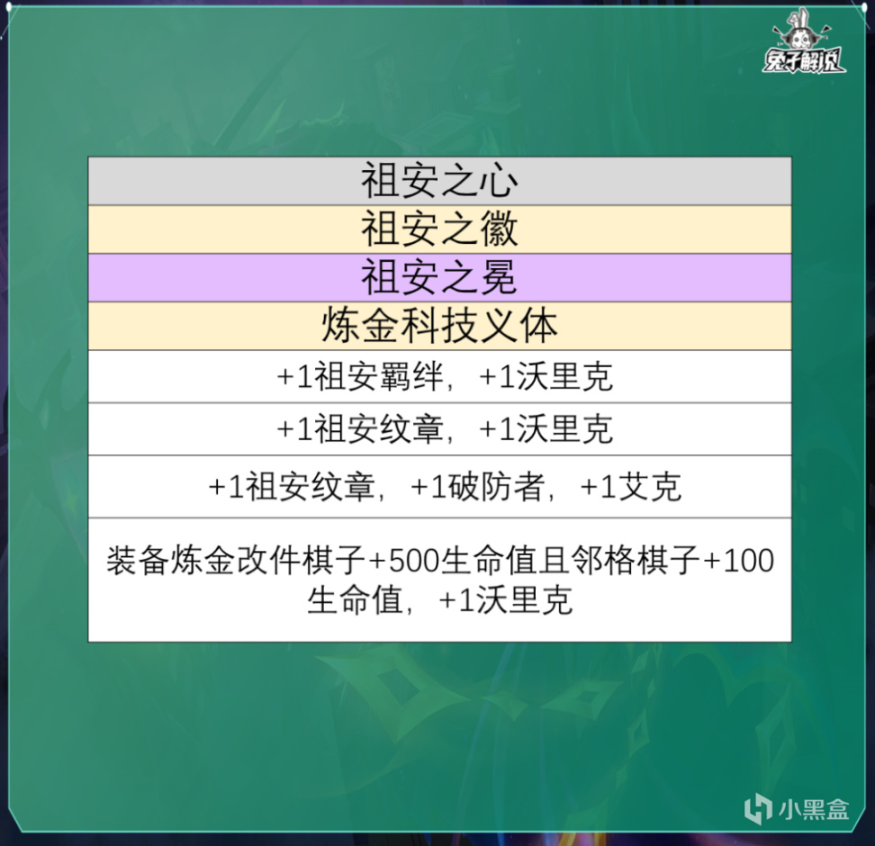 【云顶之弈】云顶S9全羁绊职业强化解析！英雄强化删了但没完全删-第2张