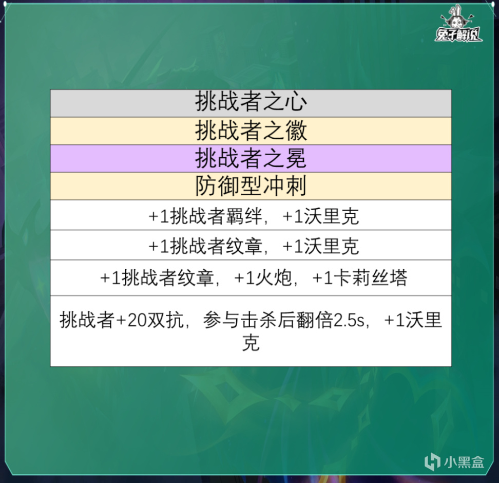 【云顶之弈】云顶S9全羁绊职业强化解析！英雄强化删了但没完全删-第16张