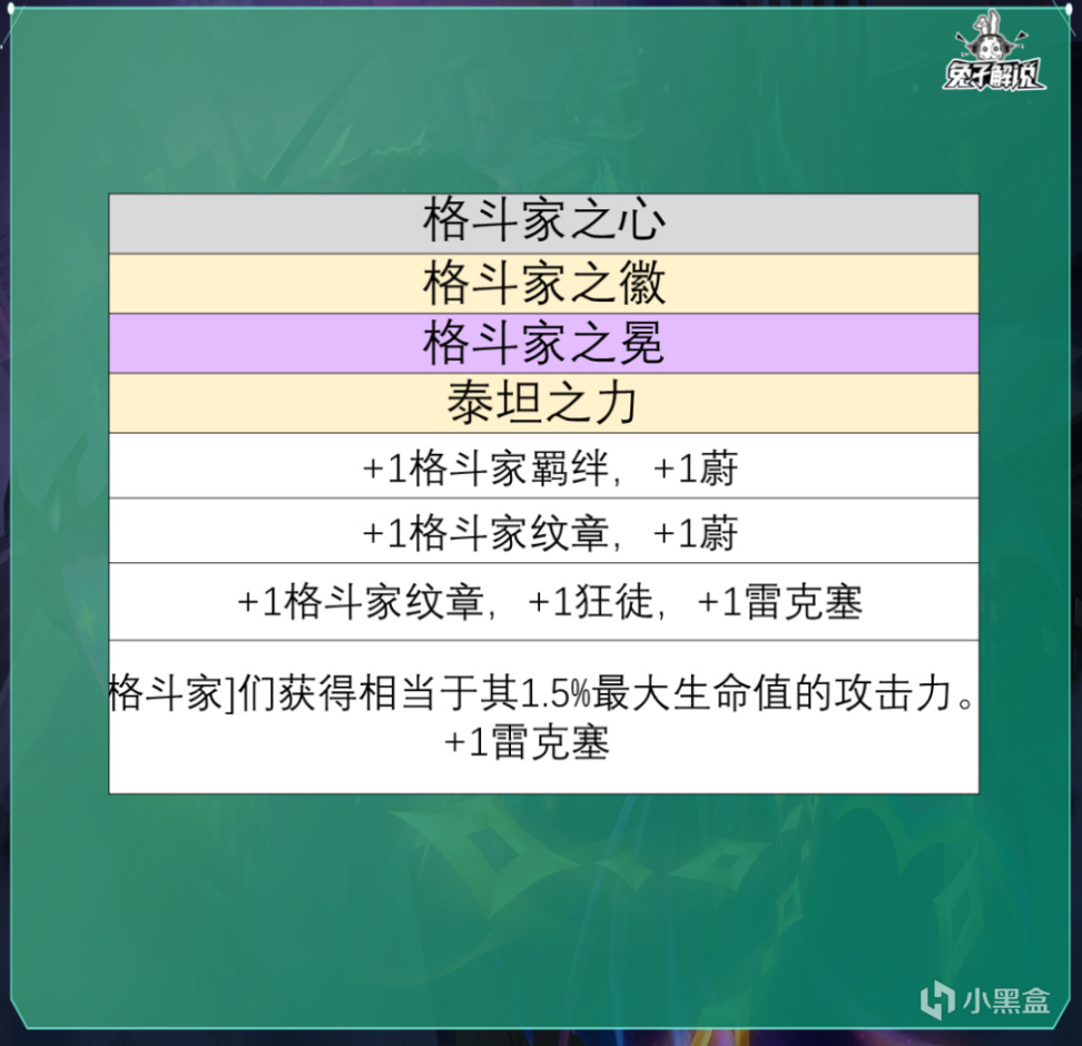 【雲頂之弈】雲頂S9全羈絆職業強化解析！英雄強化刪了但沒完全刪-第21張