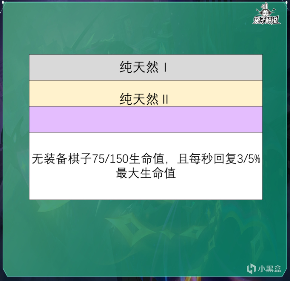 【雲頂之弈】雲頂S9全部銀色強化詳解，設計師這是真能整活啊！-第1張