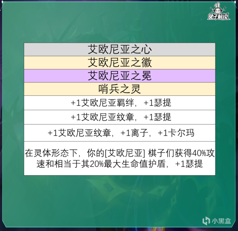 【雲頂之弈】雲頂S9全羈絆職業強化解析！英雄強化刪了但沒完全刪-第1張