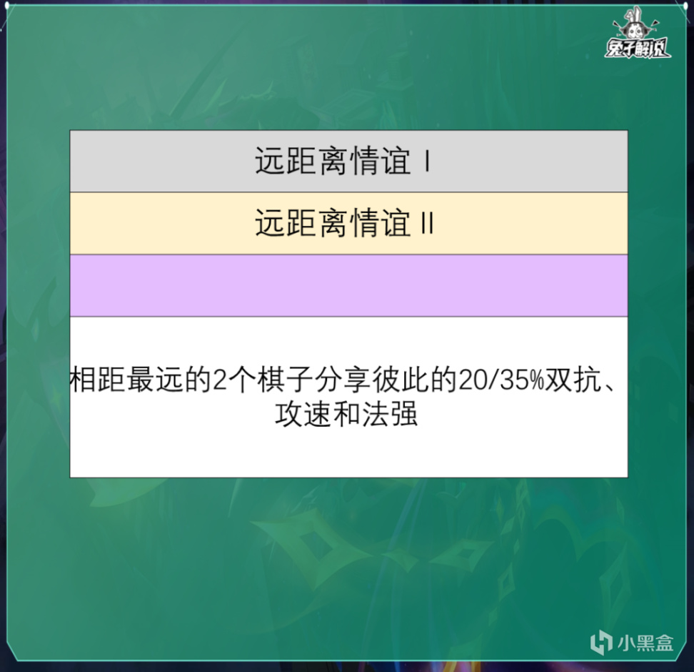 【雲頂之弈】雲頂S9全部銀色強化詳解，設計師這是真能整活啊！-第11張