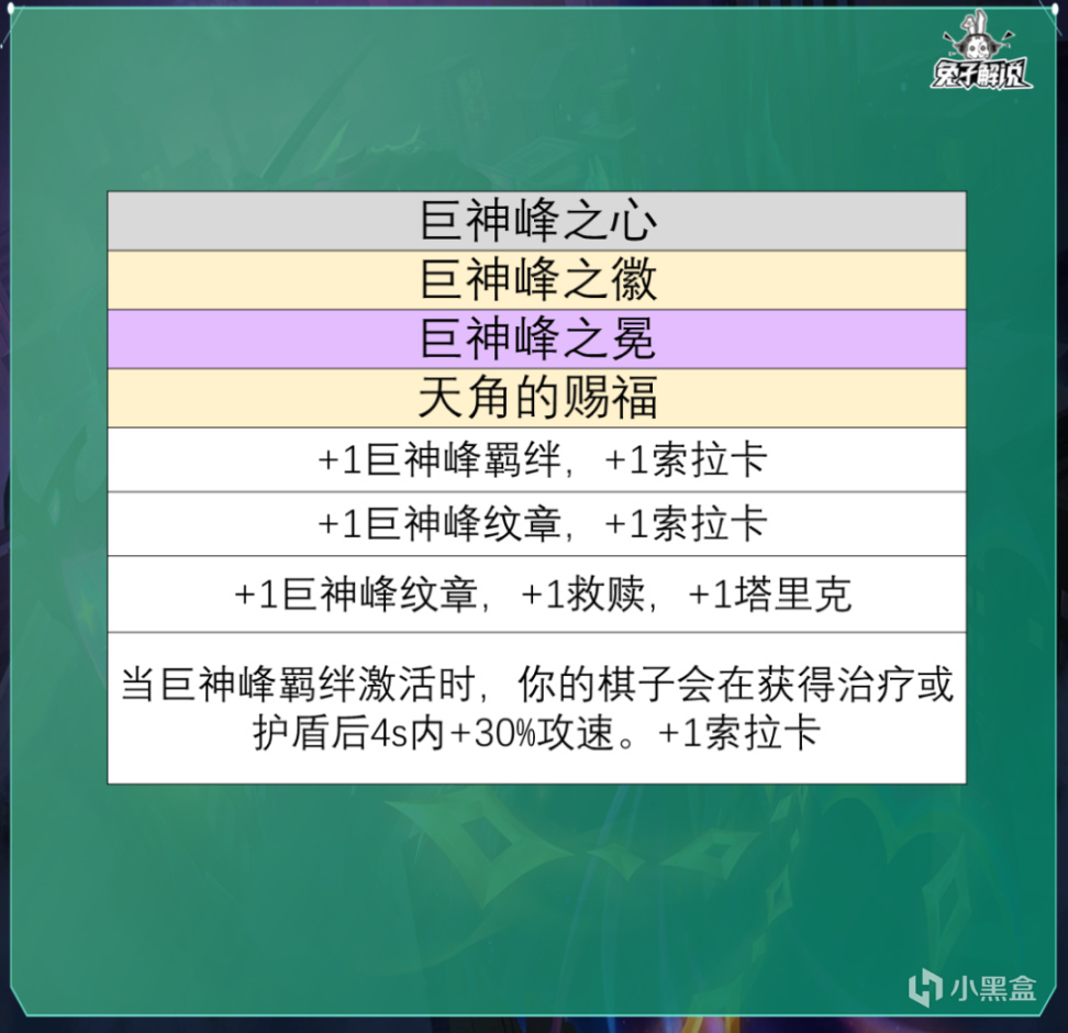 【雲頂之弈】雲頂S9全羈絆職業強化解析！英雄強化刪了但沒完全刪-第5張