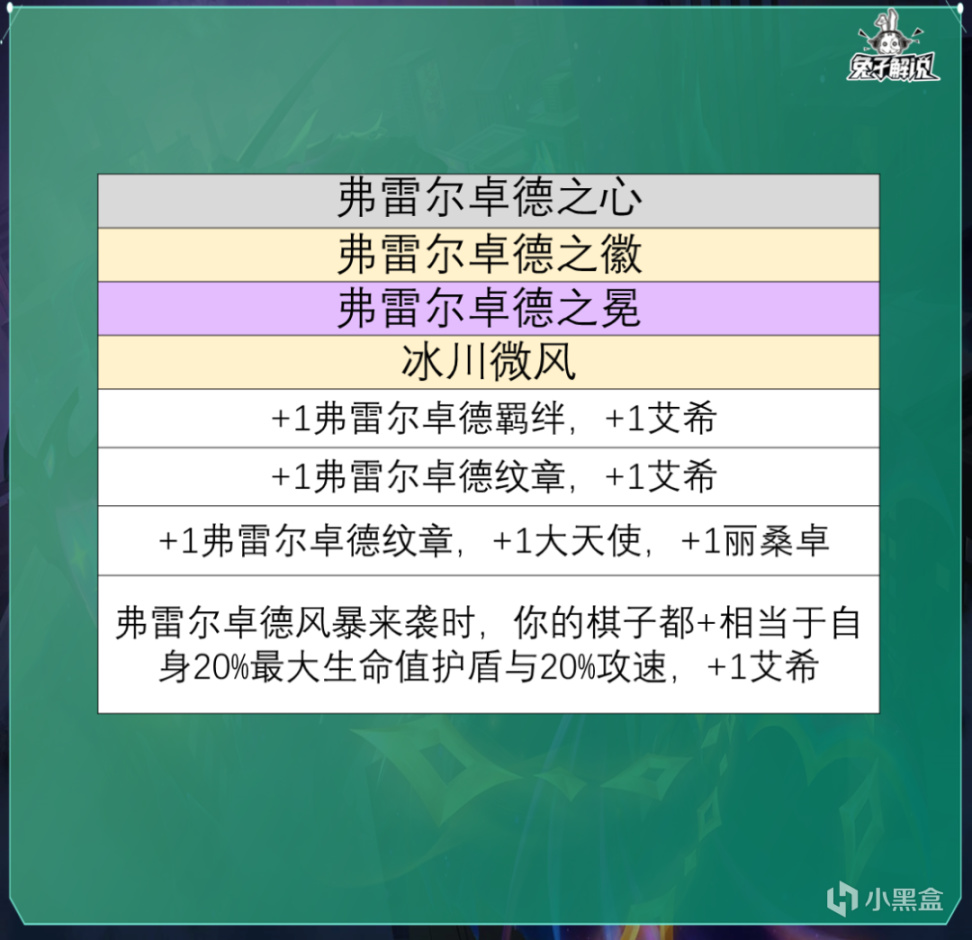 【雲頂之弈】雲頂S9全羈絆職業強化解析！英雄強化刪了但沒完全刪-第8張