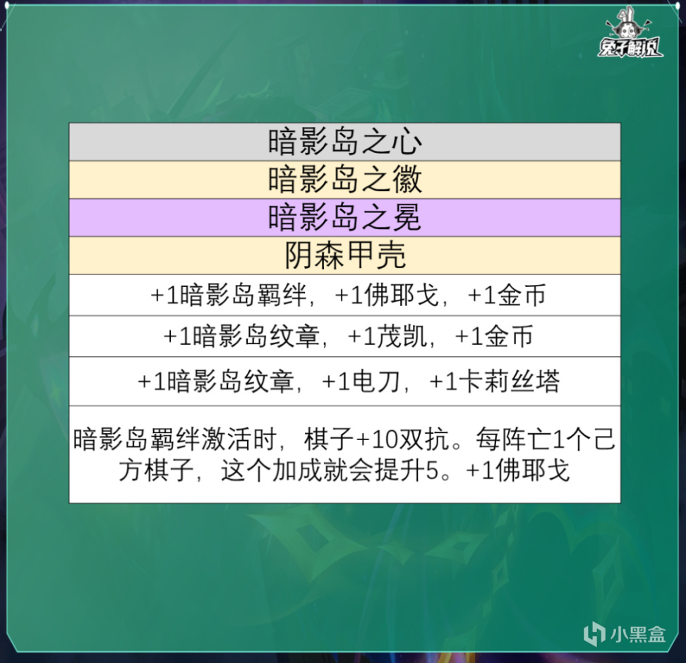 【云顶之弈】云顶S9全羁绊职业强化解析！英雄强化删了但没完全删-第6张