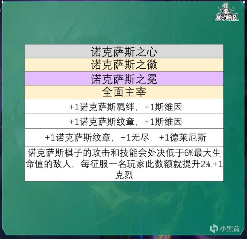 【云顶之弈】云顶S9全羁绊职业强化解析！英雄强化删了但没完全删-第3张