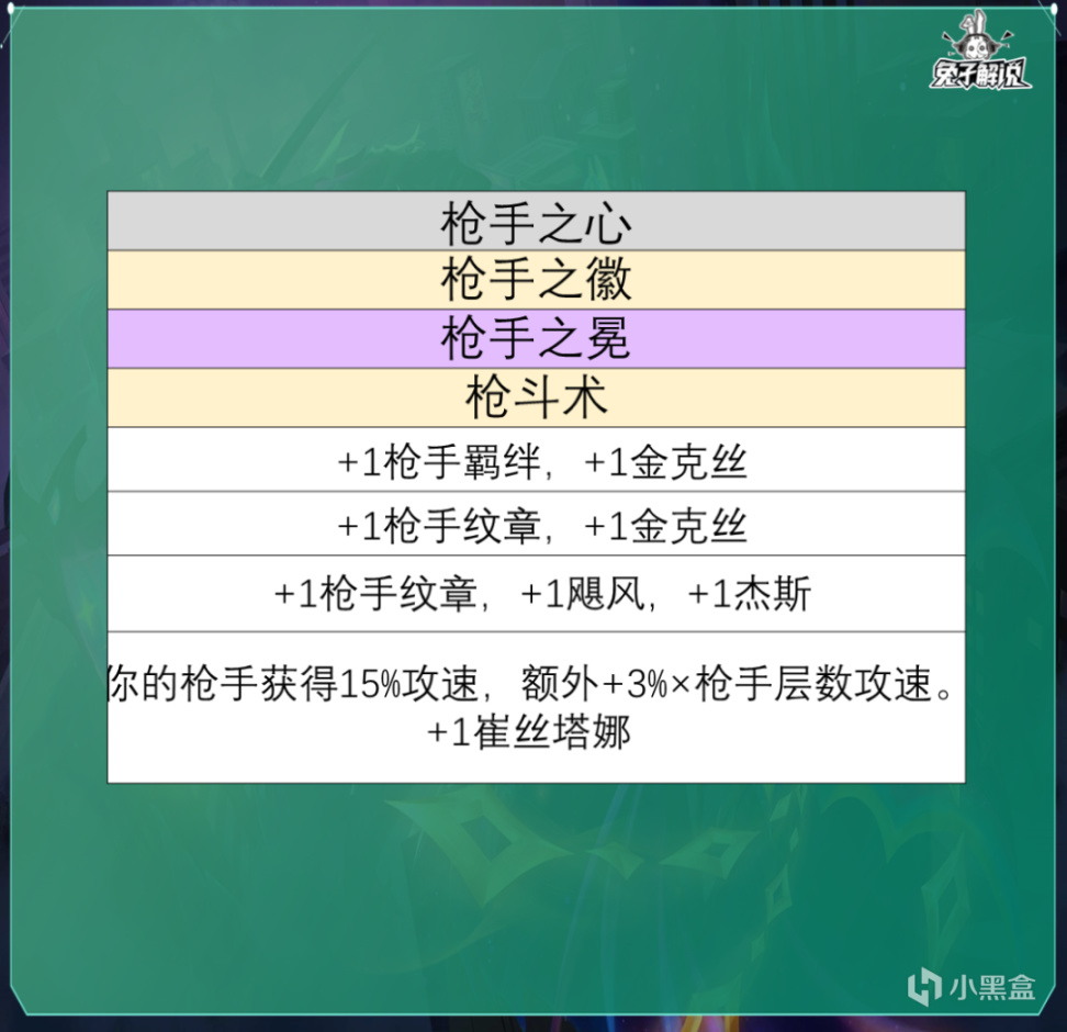 【雲頂之弈】雲頂S9全羈絆職業強化解析！英雄強化刪了但沒完全刪-第15張