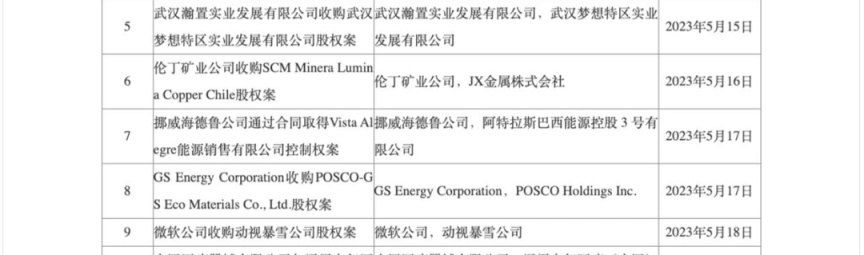 【PC遊戲】動視暴雪再次招聘國內員工，動視暴雪封印或將鬆動？-第1張