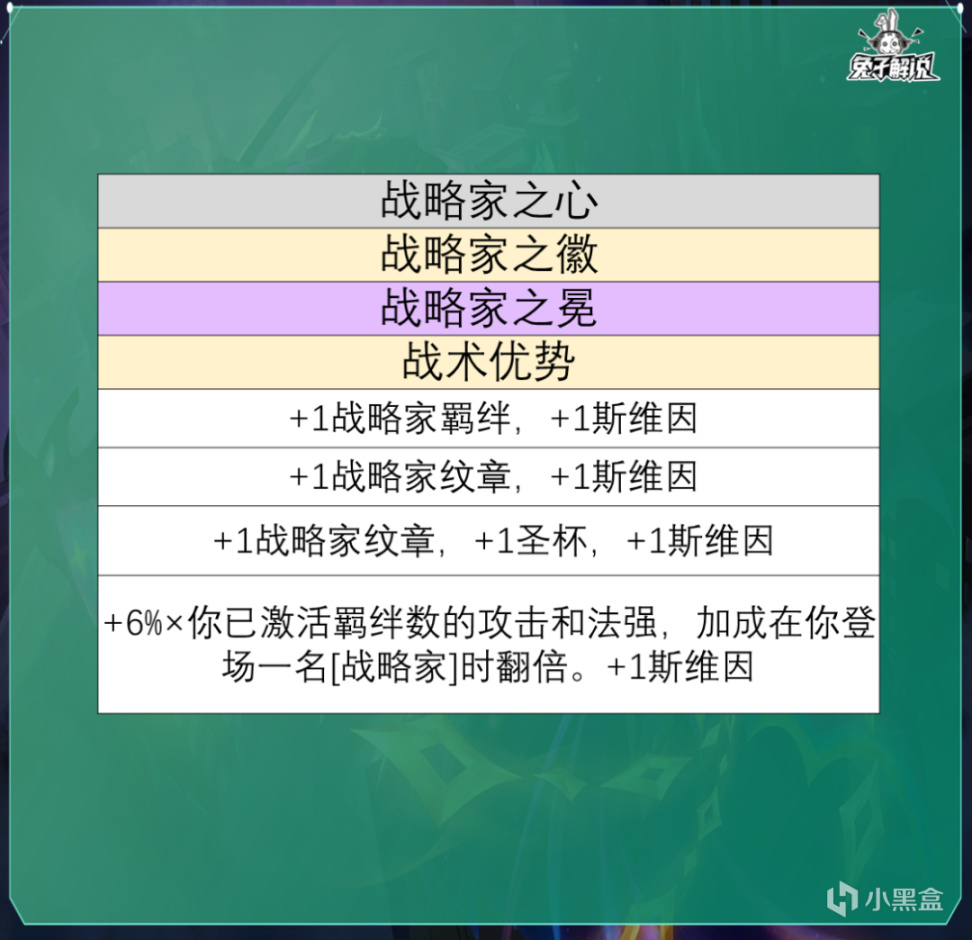 【云顶之弈】云顶S9全羁绊职业强化解析！英雄强化删了但没完全删-第22张