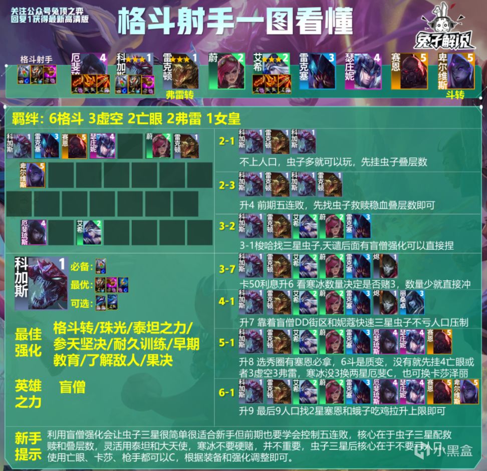 【云顶之弈】云顶S9选盲僧局局无脑赌万血大虫子，格斗射手简单强势又快乐-第10张