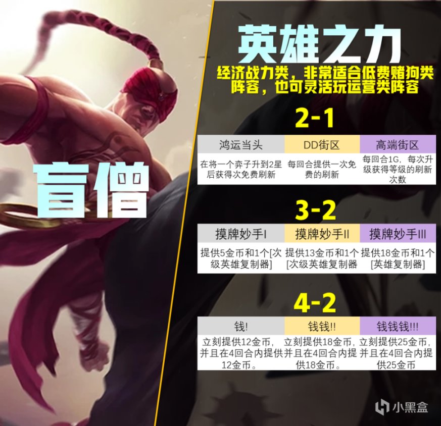 【云顶之弈】云顶S9选盲僧局局无脑赌万血大虫子，格斗射手简单强势又快乐-第8张