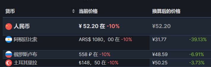 【PC游戏】阿区土区多人联机折扣推荐6.3-第26张