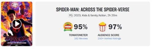 《蜘蛛侠:纵横宇宙》国内上映票房2700万！口碑大爆！