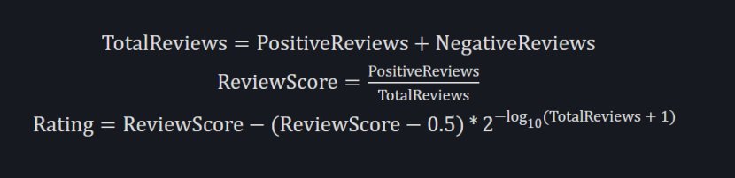 【PC游戏】SteamDB算法下好评率最高的50个游戏-第1张