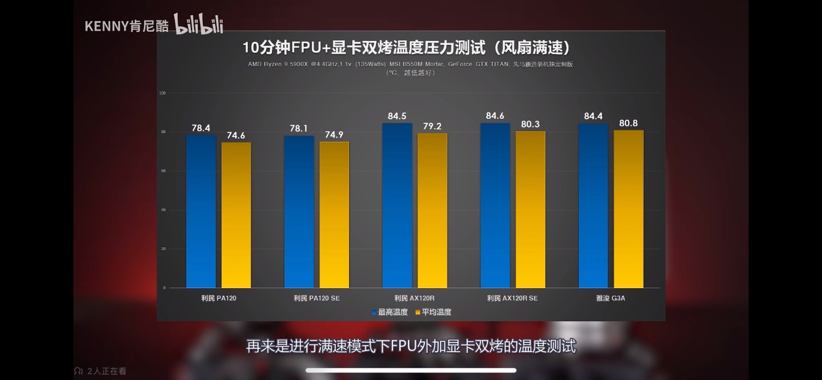 618硬件配置：4000预算5700X+ARC A770 16g
