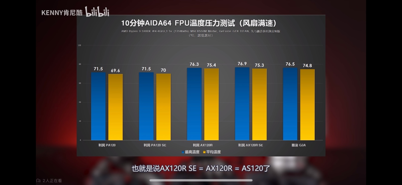 618硬件配置：4000预算5700X+ARC A770 16g
