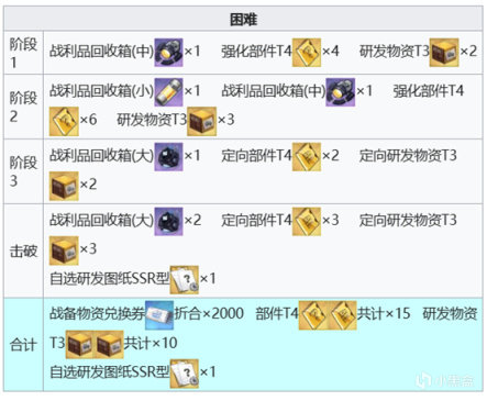 【碧蓝航线】碧蓝航线6月月度boss 赫米忒攻略要点-第2张