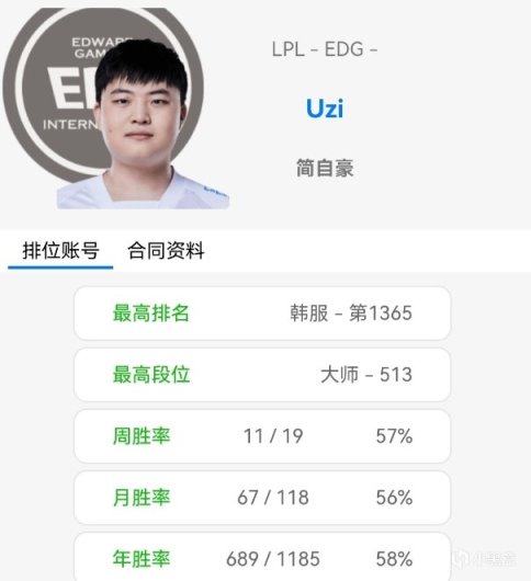 【英雄联盟】感谢leave的拼惩！Uzi加盟EDG猪狗同队，尺帝手抖恐狗症犯了