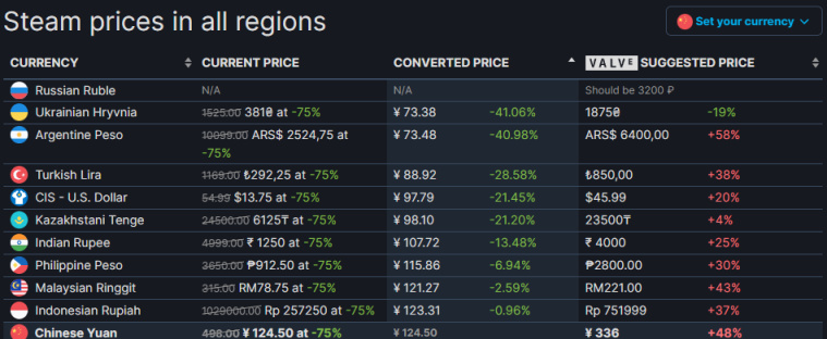 《极限国度》现已在steam发售，首周2.5折优惠-第4张