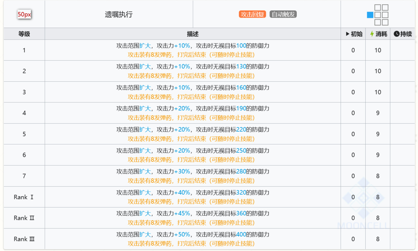 【明日方舟】論聖約送葬人-第4張