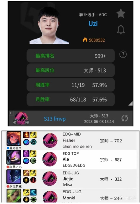【英雄聯盟】感謝leave的拼懲！Uzi加盟EDG豬狗同隊，尺帝手抖恐狗症犯了-第2張