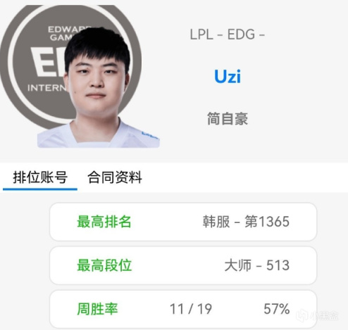 【英雄联盟】Uzi被曝与EDG沟通，EDG:UZI话题，瞬间登顶热搜第一-第6张