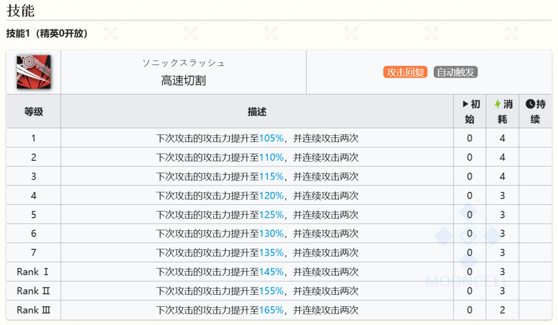 【明日方舟】論聖約送葬人-第5張