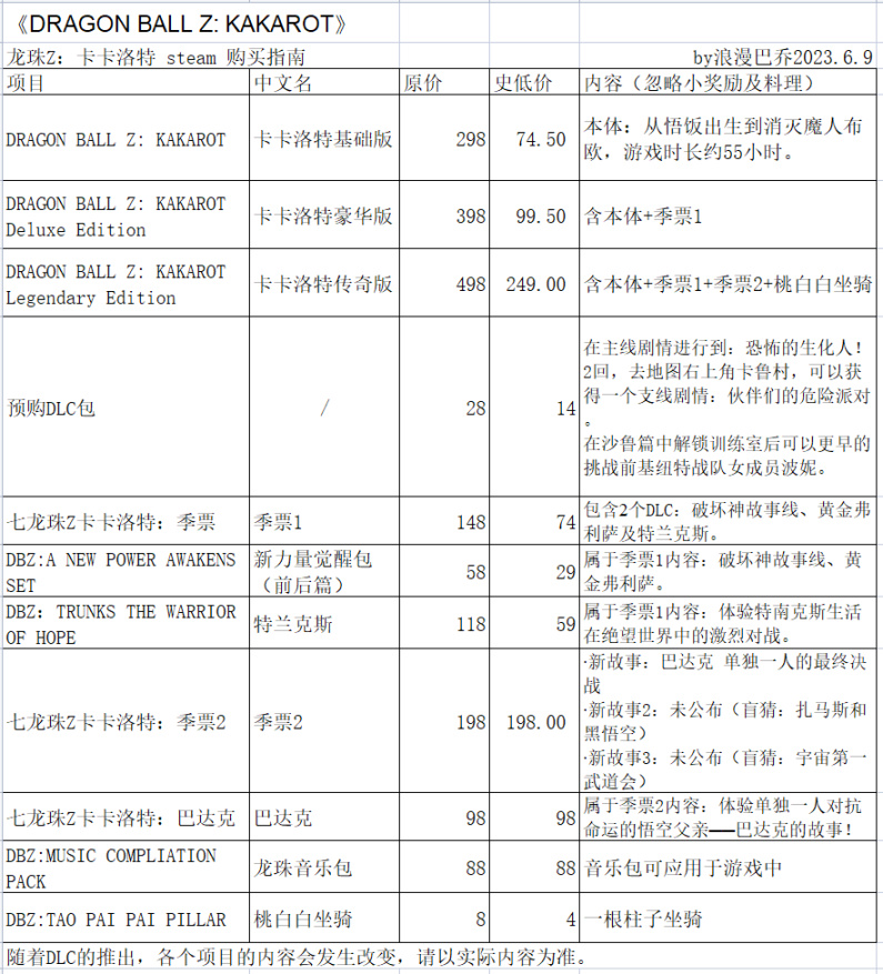 【七龍珠Z 卡卡洛特】[原創]龍珠Z:卡卡洛特steam版完全購買指南！-第1張