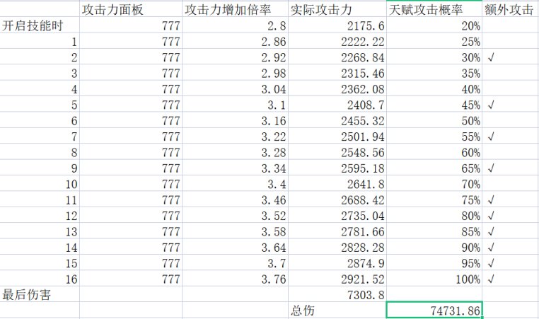 【明日方舟】論聖約送葬人-第8張