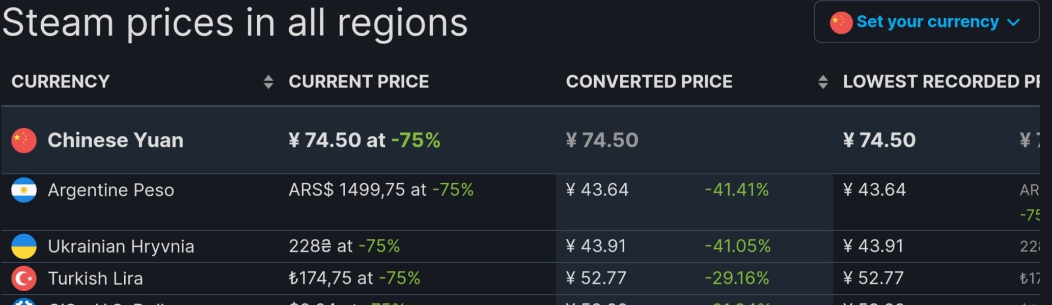 【PC遊戲】steam熱門遊戲折扣推薦6.9，育碧，卡普空盛宴！-第3張