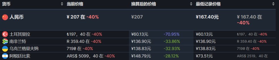 【PC游戏】steam低价区折扣游戏推荐6.11-第1张