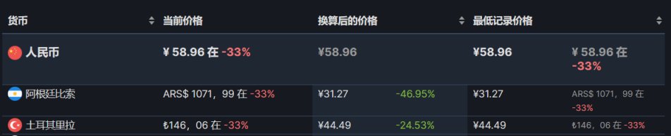 【PC游戏】steam10款折扣的冷门游戏6.11-第1张