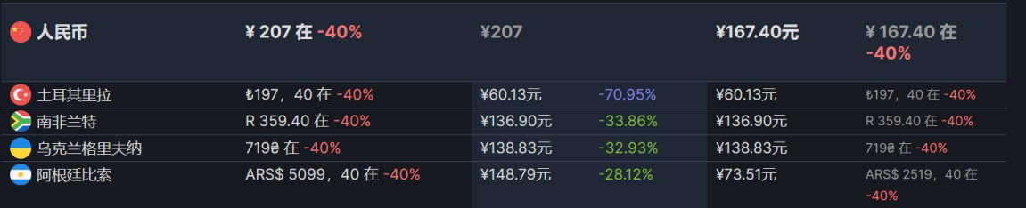 【PC游戏】阿区土区折扣游戏6.11-第11张