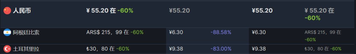 【PC游戏】阿区土区折扣游戏6.11-第23张