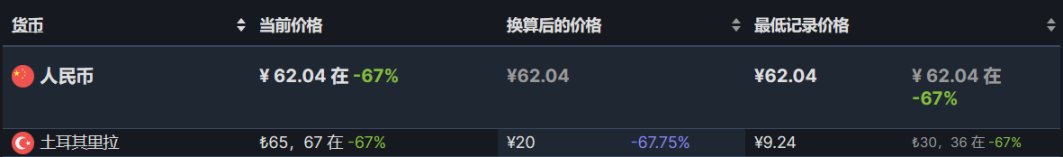 【PC遊戲】steam低價區折扣遊戲推薦6.11-第5張