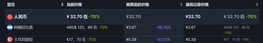【PC遊戲】steam低價區折扣遊戲推薦6.11-第13張