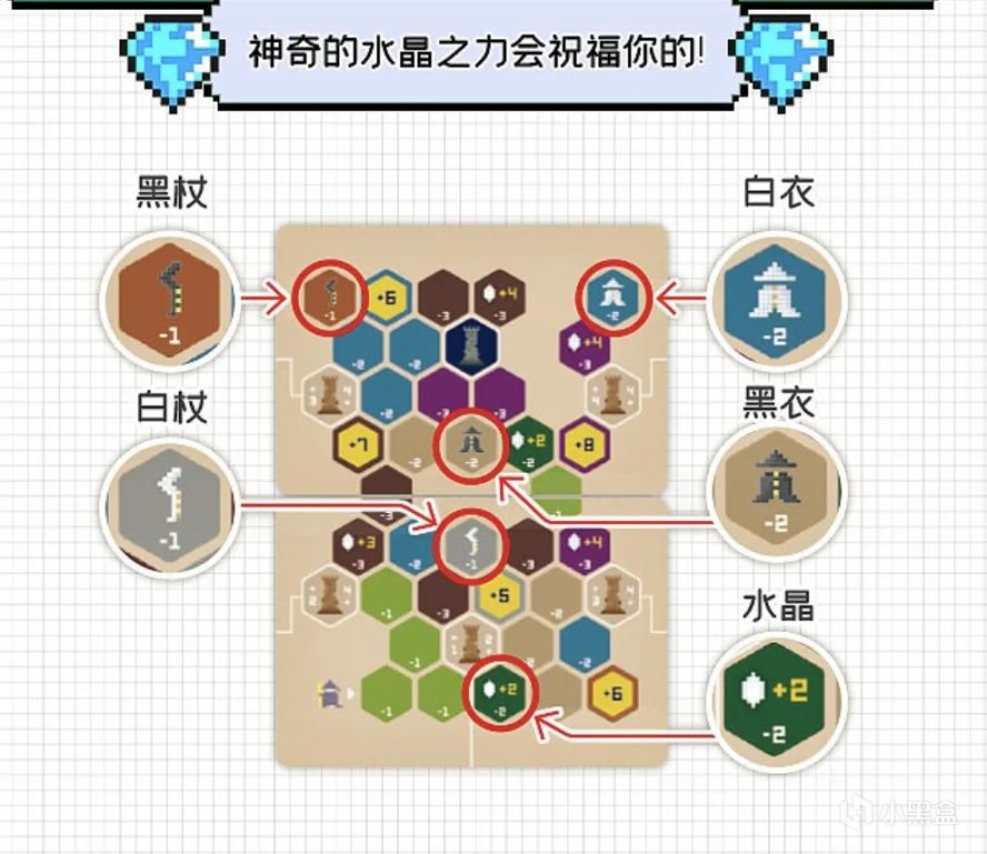 【桌遊綜合】日式RPG與像素單人桌遊的巧妙融合——菜鳥魔法使-第12張