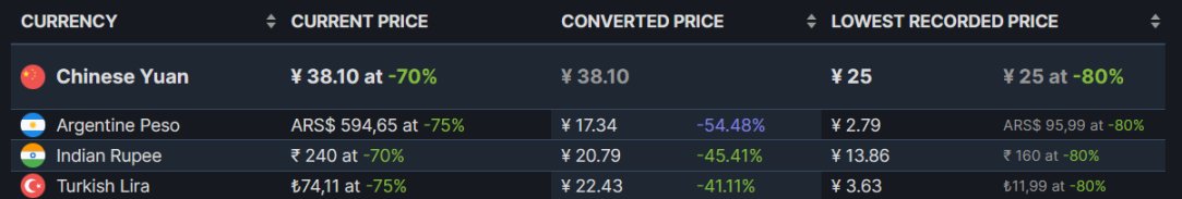 【PC游戏】steam低价区折扣游戏推荐6.12-第3张