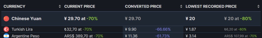 【PC游戏】steam低价区折扣游戏推荐6.12-第11张