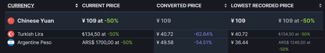 【PC游戏】steam低价区折扣游戏推荐6.12-第9张