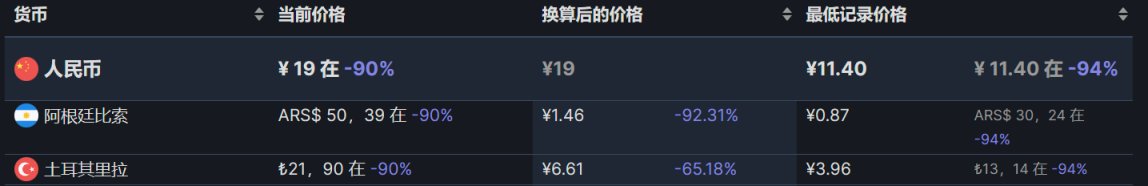 【PC游戏】阿区土区折扣游戏6.13-第14张