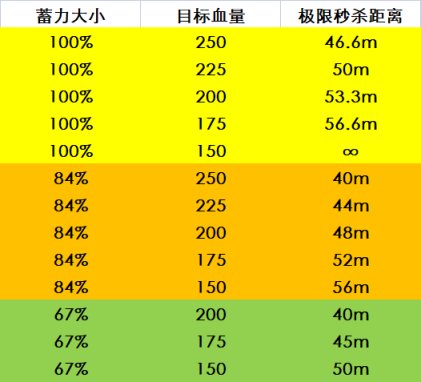 鬥陣特攻2023.6.13英雄平衡補丁簡要分析-第8張