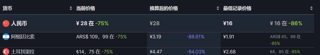 【PC游戏】steam折扣推荐6.14《幽浮2》《黎明杀机》等游戏-第11张