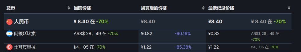 【PC游戏】steam折扣推荐6.14《幽浮2》《黎明杀机》等游戏-第9张