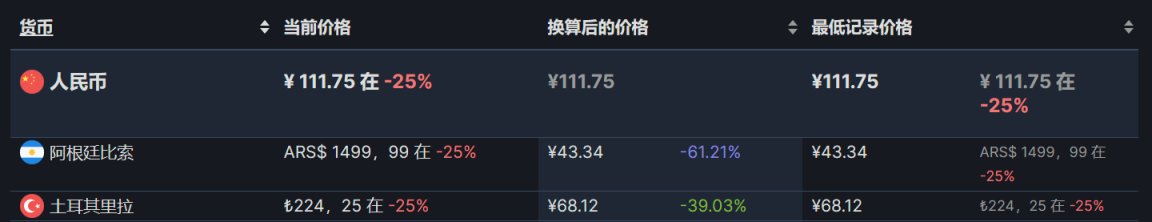 【PC游戏】阿区土区折扣游戏6.15-第22张