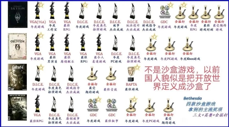【主機遊戲】有關星空認識誤區的澄清-第3張