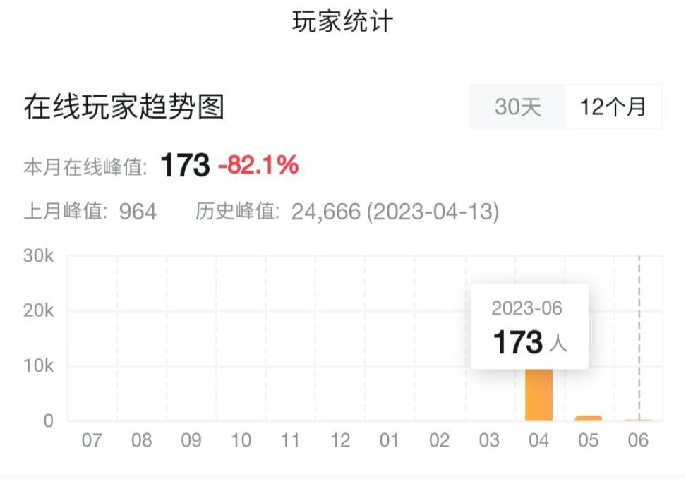 国产游戏《边境》是真不合玩家胃口，还是国内玩家太严格？-第3张